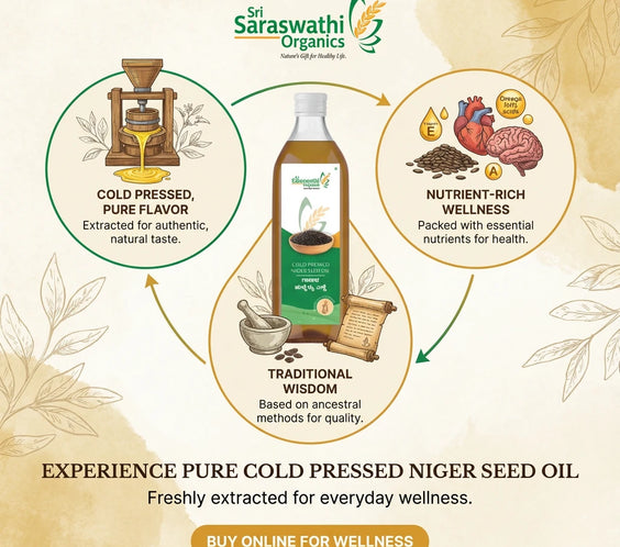 Sri Saraswathi Organics niger seed oil advertisement with text and graphics on a beige background.