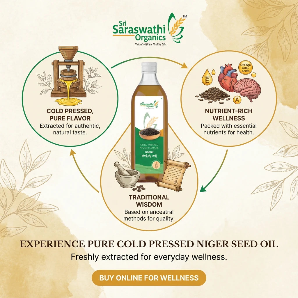 Sri Saraswathi Organics niger seed oil advertisement with text and graphics on a beige background.